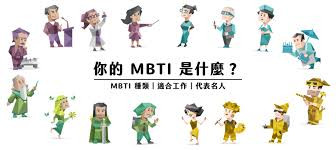 全面解析 MBTI 個人性格類型